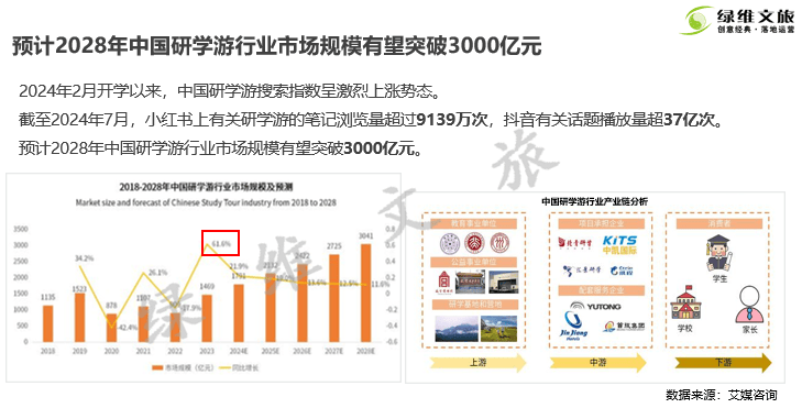 绿维文旅：2024盘点文旅行业中的黄金赛道(图6)