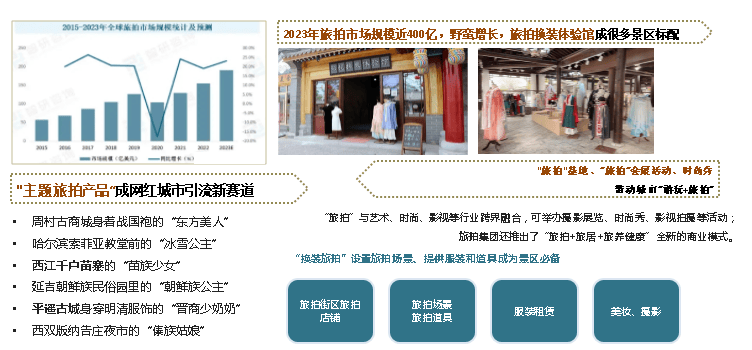 绿维文旅：2024盘点文旅行业中的黄金赛道(图7)