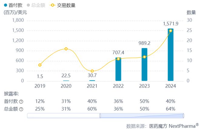 九游体育：双抗license out大爆发背后：两个风口与潜力新星