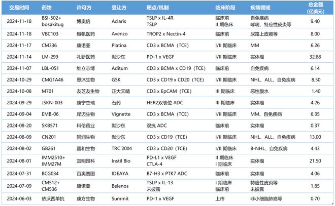 九游体育：双抗license out大爆发背后：两个风口与潜力新星(图2)