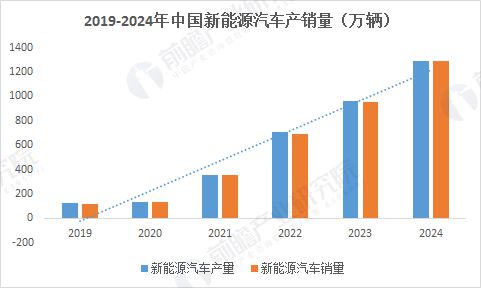就业率100%！2025年十大超级就业风口出现了
