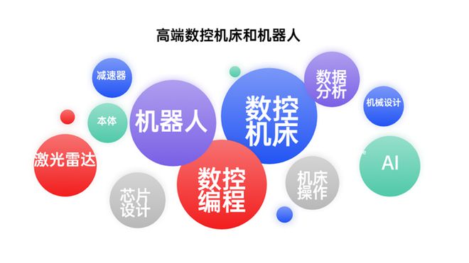 就业率100%！2025年十大超级就业风口出现了(图10)