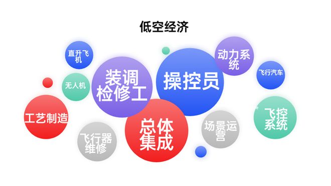 就业率100%！2025年十大超级就业风口出现了(图4)