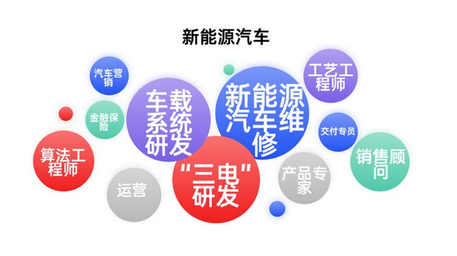 就业率100%！2025年十大超级就业风口出现了(图2)