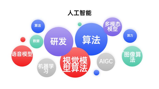 就业率100%！2025年十大超级就业风口出现了(图6)