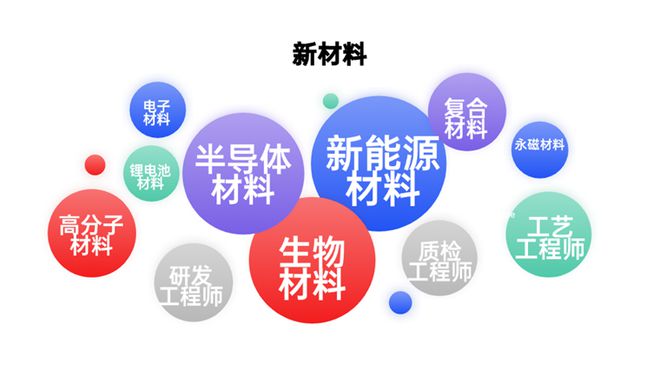 就业率100%！2025年十大超级就业风口出现了(图12)