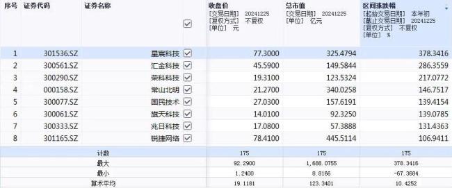 览富财经2024年度热门赛道盘点之十大热门红海赛道：翻倍股云集2只牛股涨超500%(图5)
