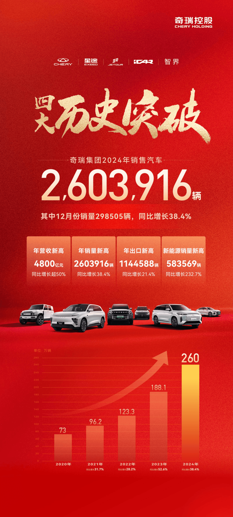 2024奇瑞全面爆发：四赛道齐头并进揭秘背后的技术底气