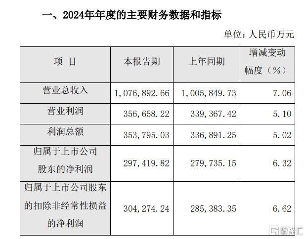 原料成本上涨“药茅“片仔癀2024年净利增速放缓(图2)