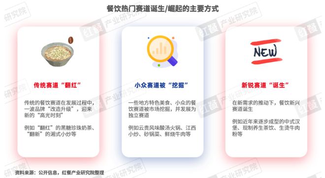 九游app：《2024年餐饮热门赛道洞察报告》发布：超23条赛道爆火江西小炒、砂锅菜等有望成为“新顶流”(图4)
