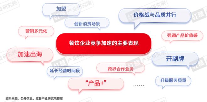 九游app：《2024年餐饮热门赛道洞察报告》发布：超23条赛道爆火江西小炒、砂锅菜等有望成为“新顶流”(图3)