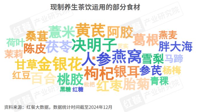 九游app：《2024年餐饮热门赛道洞察报告》发布：超23条赛道爆火江西小炒、砂锅菜等有望成为“新顶流”(图10)