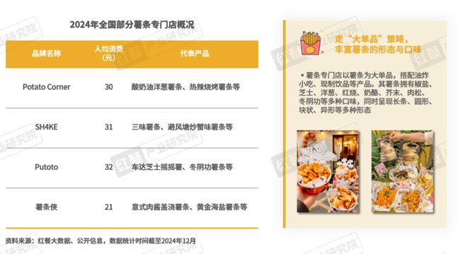 九游app：《2024年餐饮热门赛道洞察报告》发布：超23条赛道爆火江西小炒、砂锅菜等有望成为“新顶流”(图11)