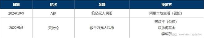 2024年新茶饮赛道独揽亿级融资茉莉奶白是谁？(图17)