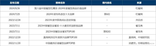 2024年新茶饮赛道独揽亿级融资茉莉奶白是谁？(图20)
