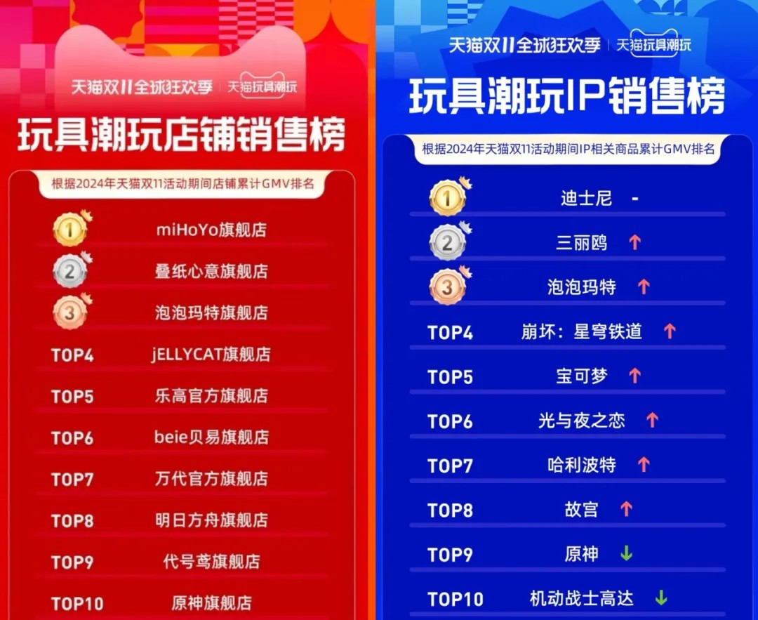 IP联名遇上“吃谷热”谁能吸引年轻人氪金？(图5)