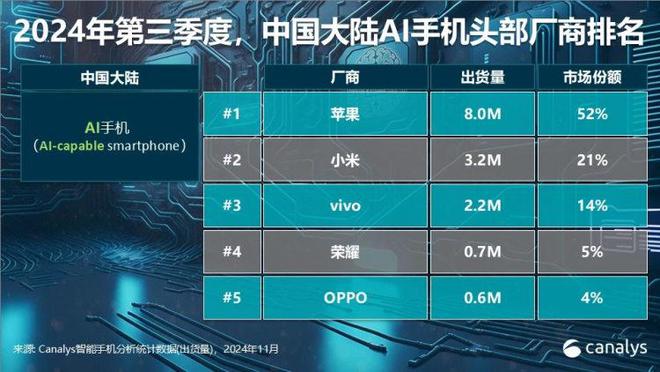 科技观察｜厂商聚焦AI手机新赛道用户个性化需求增长明显(图2)