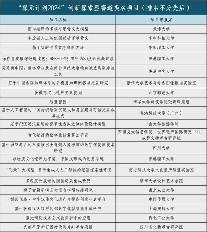 探元计划2024 创新探索型赛道TOP10榜单发布(图4)