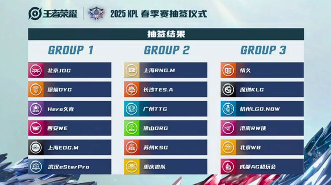 九游app：ACL总奖金池公布；KPL春季转会窗口正式开启；LPL第一赛段第二周赛果速递电竞周报(图4)