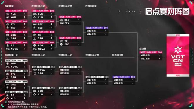 九游app：ACL总奖金池公布；KPL春季转会窗口正式开启；LPL第一赛段第二周赛果速递电竞周报(图7)
