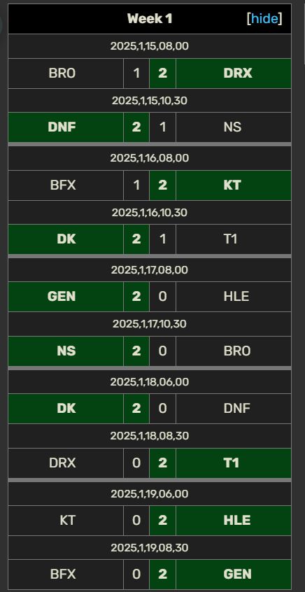九游app：ACL总奖金池公布；KPL春季转会窗口正式开启；LPL第一赛段第二周赛果速递电竞周报(图6)