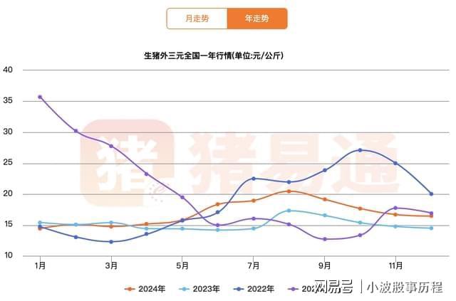 40亿天价回购！利润怒涨五倍！暴跌整整4年万亿赛道的绝对龙头