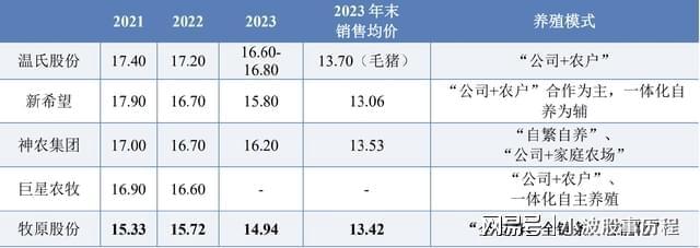 40亿天价回购！利润怒涨五倍！暴跌整整4年万亿赛道的绝对龙头(图3)