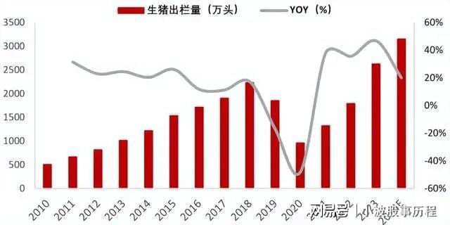 40亿天价回购！利润怒涨五倍！暴跌整整4年万亿赛道的绝对龙头(图5)