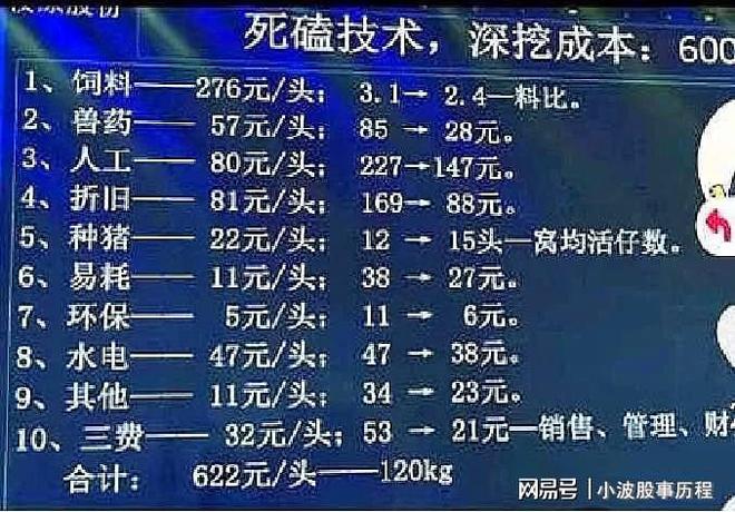 40亿天价回购！利润怒涨五倍！暴跌整整4年万亿赛道的绝对龙头(图6)