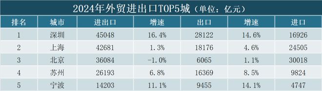 深圳飙车香港爆火！2025年财富密码全在这两座城