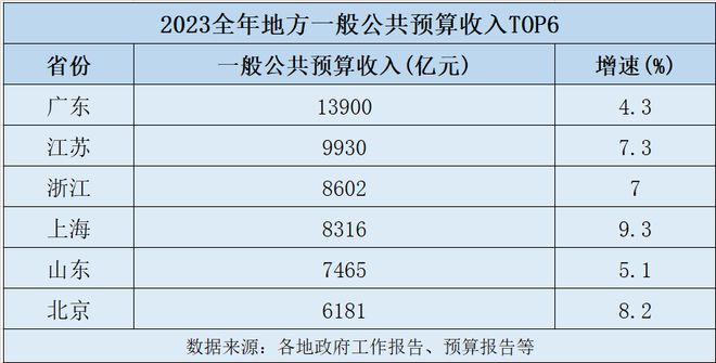 深圳飙车香港爆火！2025年财富密码全在这两座城(图2)