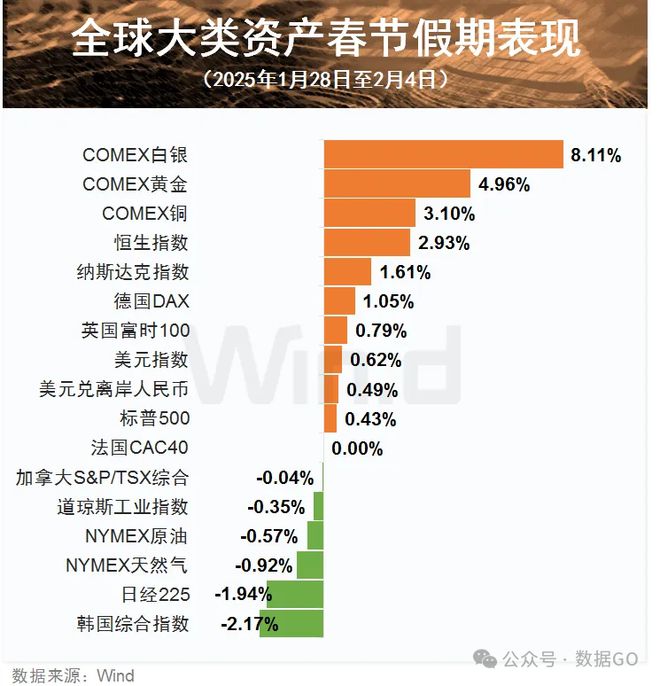 深圳飙车香港爆火！2025年财富密码全在这两座城(图4)