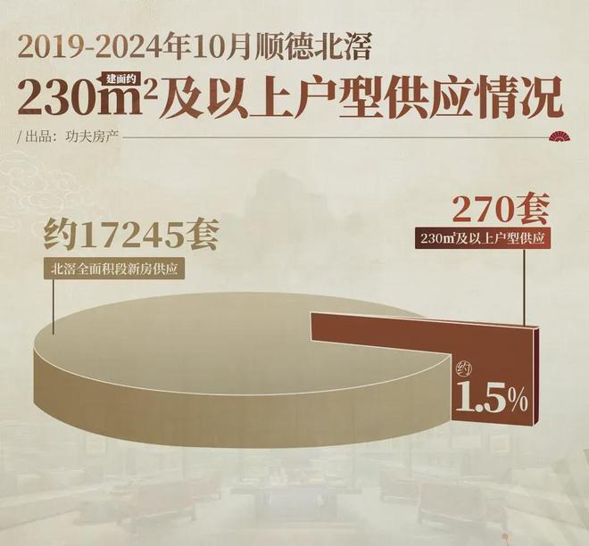 碾压式夺冠！主城改善赛道惊现顶流“高光盘”！(图15)