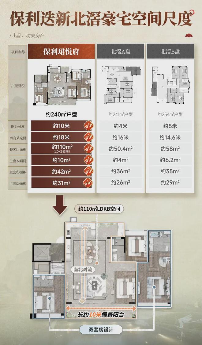 碾压式夺冠！主城改善赛道惊现顶流“高光盘”！(图16)