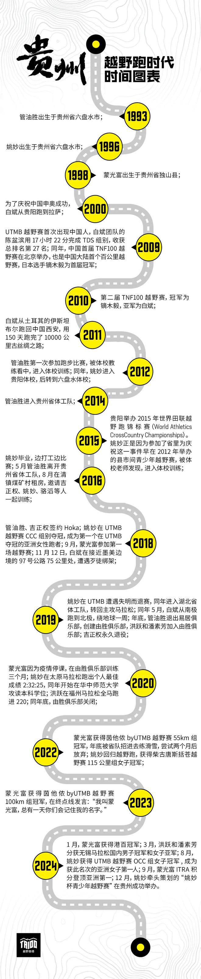九游体育：越野跑“贵州时代”(图28)