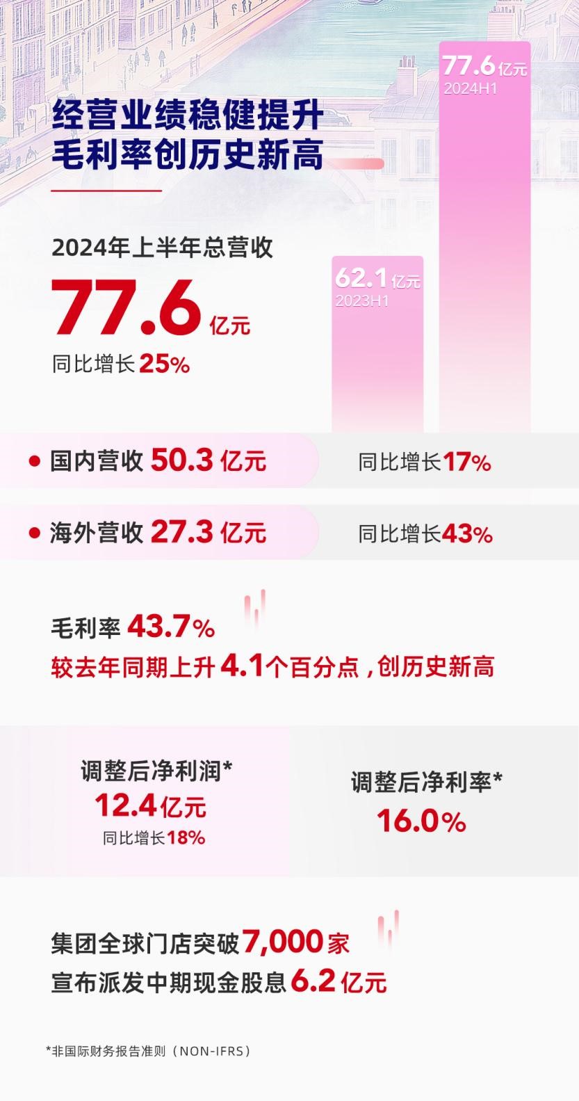 对话名创优品：从IP许愿池到爆款制造机(图2)
