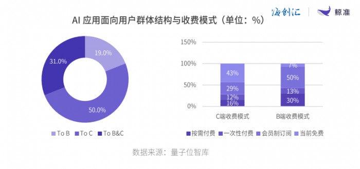 九游官网入口：海创汇发布《2024年股权投资年度白皮书》看四大热门赛道如何竞速(图1)