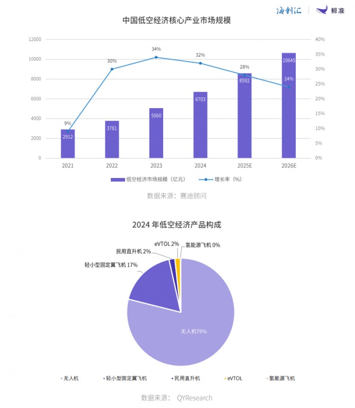 九游官网入口：海创汇发布《2024年股权投资年度白皮书》看四大热门赛道如何竞速(图2)