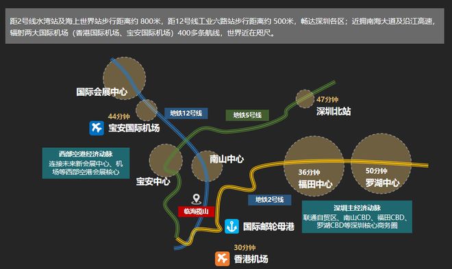 九游app：深圳地标！唯我独尊！深圳第一豪宅！简直不要太任性！湾1号(图8)