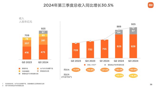 昨晚雷军“杀疯了”(图5)