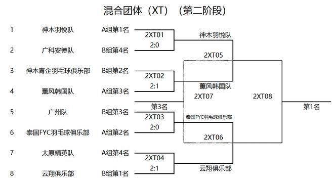 九游体育：“锦绣杯”羽毛球公开赛｜奥运冠军傅海峰助阵四强队伍火热出炉(图5)