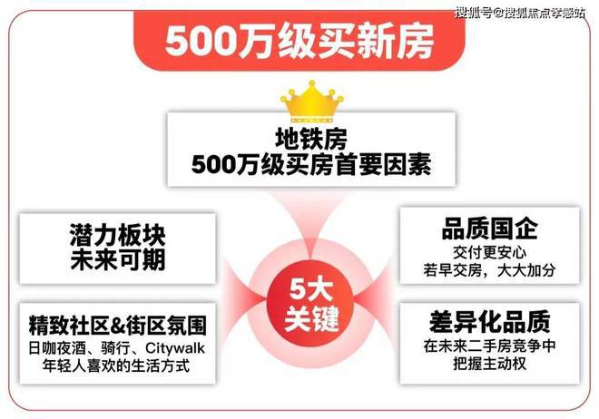 九游官网入口：国贸虹桥璟上@售楼处官网-国贸虹桥璟上楼盘评测-上海房天下(图1)