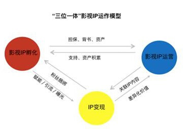 中国电影股价微跌新片储备与IP孵化能否带来转机？