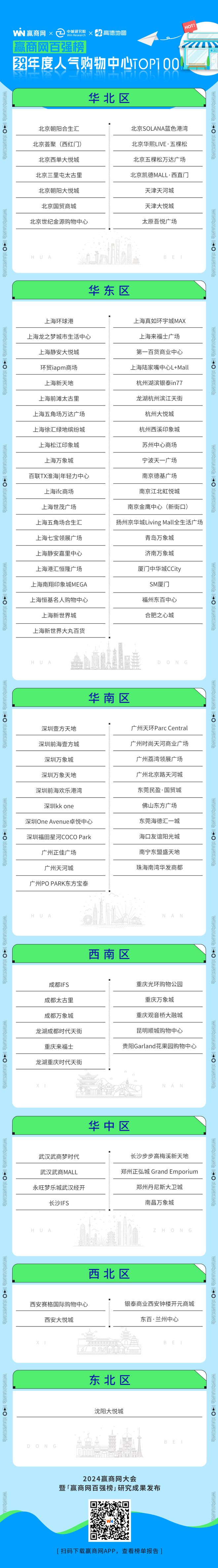 2024“抢人大战”万象城、大悦城狭路不相逢(图1)