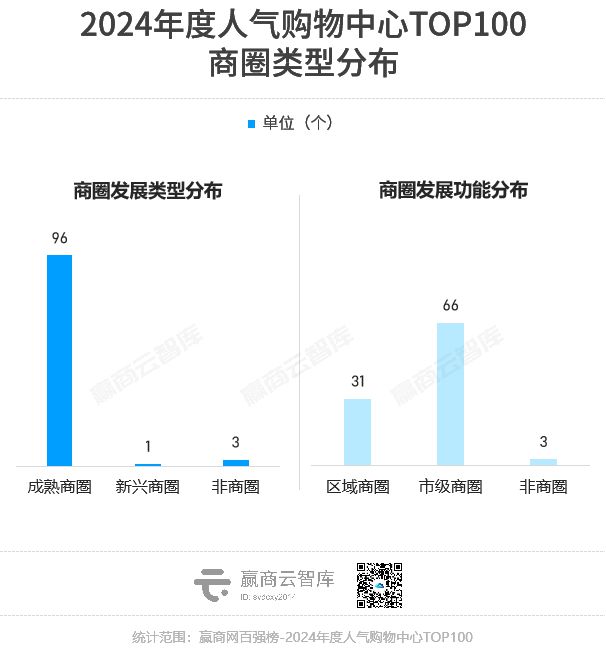 2024“抢人大战”万象城、大悦城狭路不相逢(图2)