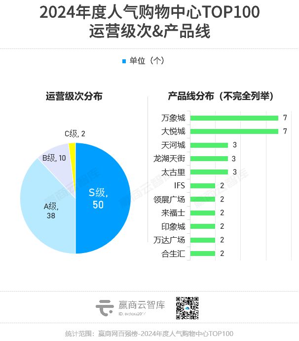 2024“抢人大战”万象城、大悦城狭路不相逢(图4)