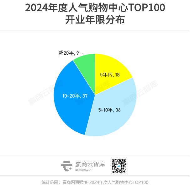 2024“抢人大战”万象城、大悦城狭路不相逢(图3)