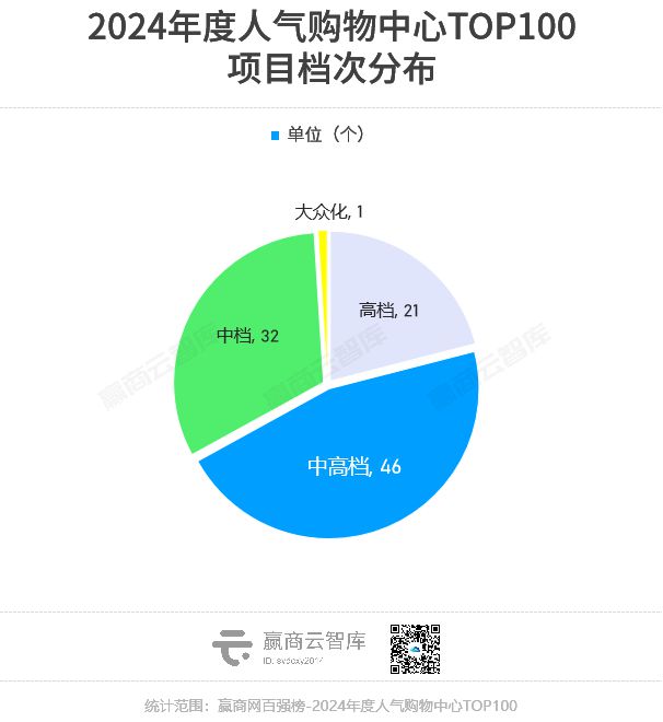 2024“抢人大战”万象城、大悦城狭路不相逢(图6)