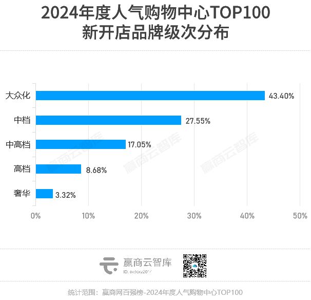2024“抢人大战”万象城、大悦城狭路不相逢(图7)