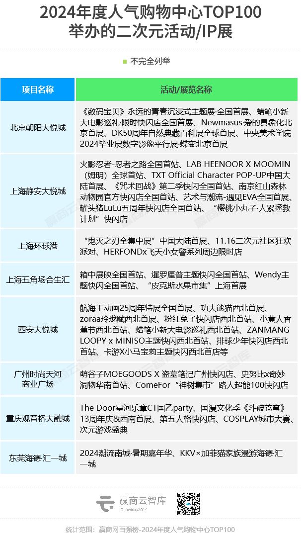 2024“抢人大战”万象城、大悦城狭路不相逢(图17)